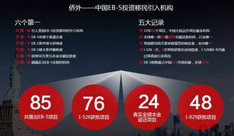 廣州僑外本周六首發(fā)EB-5美東硅谷生態(tài)公寓二期，房地產(chǎn)經(jīng)紀迎來新機遇
